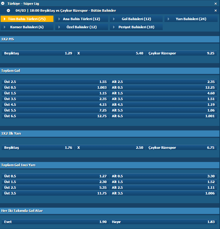 Besiktas-Rizespor-bahisleri