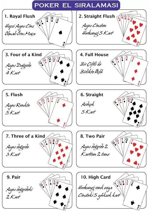 Poker El Sıralaması