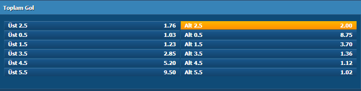 2.5 Gol Alt 